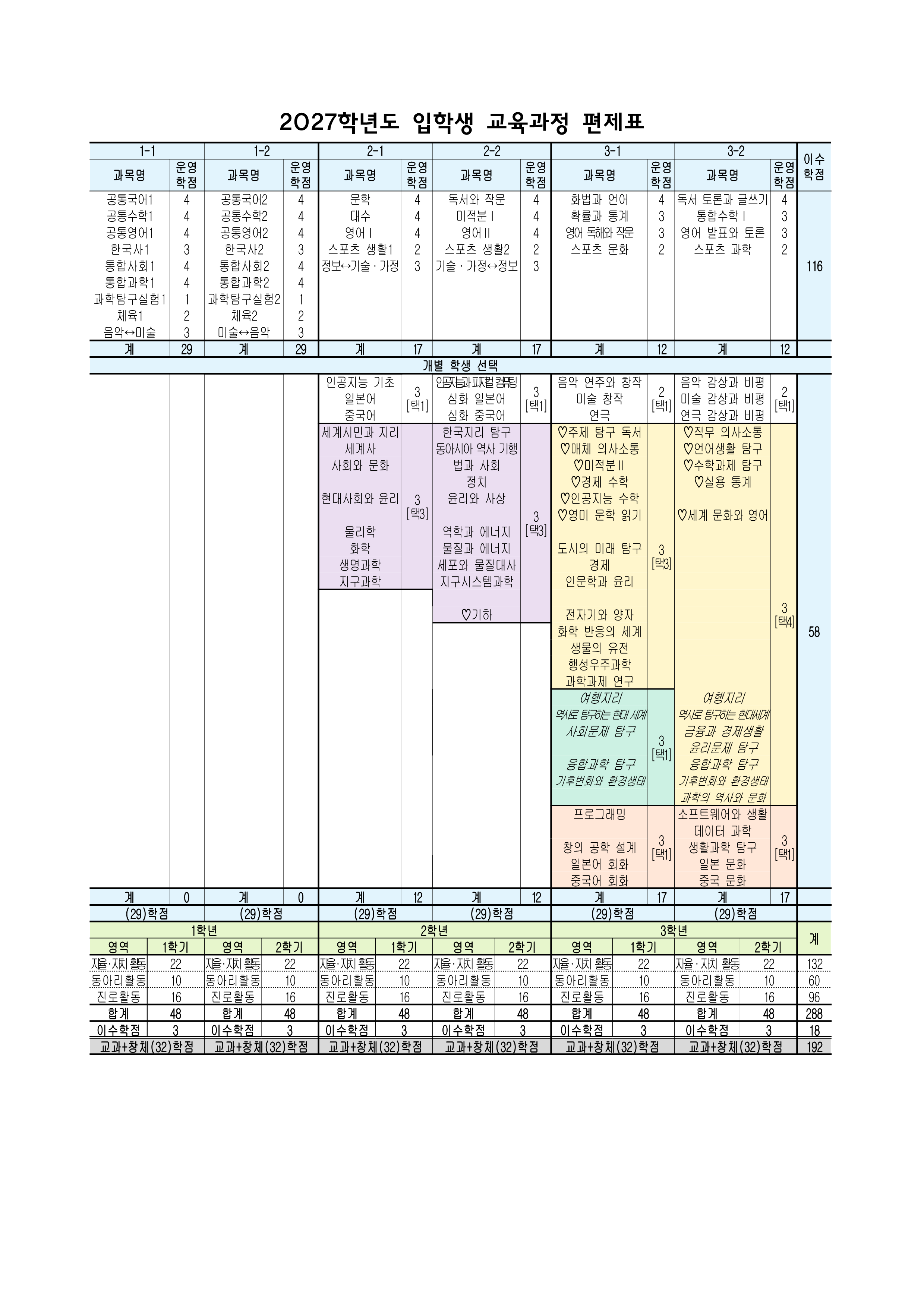 2027학년도 입학생 교육과정 편제표_1